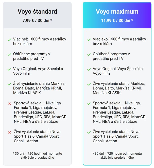 Voyo Blog