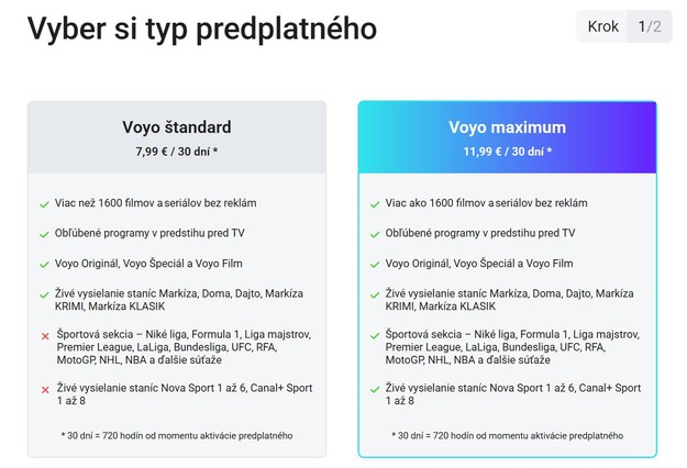 Voyo Blog